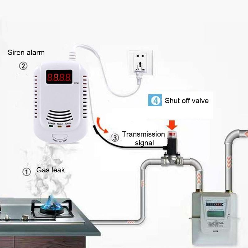 Natural Gas Leakage Sensor LPG Methane Leak Alarm Detector with Solenoid for Valve DN15 DN20 Auto Shut Off Gas Cylinder