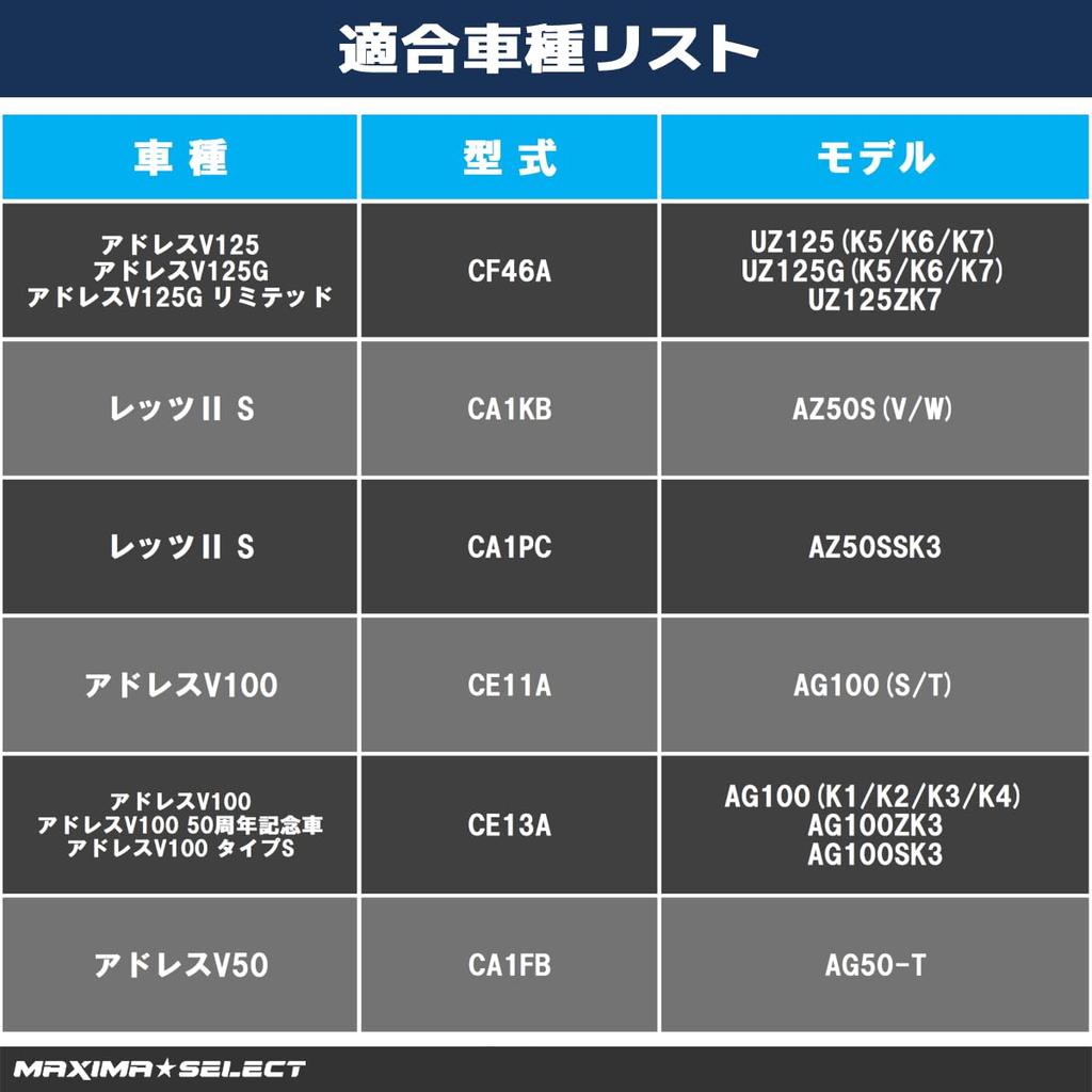 MAXIMASELECT Front Brake Pads and Brake Disc Rotors [Compatible with Suzuki: Address V100, Address V125G, Let's IIS, Address V50, Etc.]