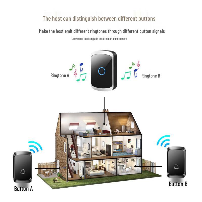 Wireless Remote Doorbell