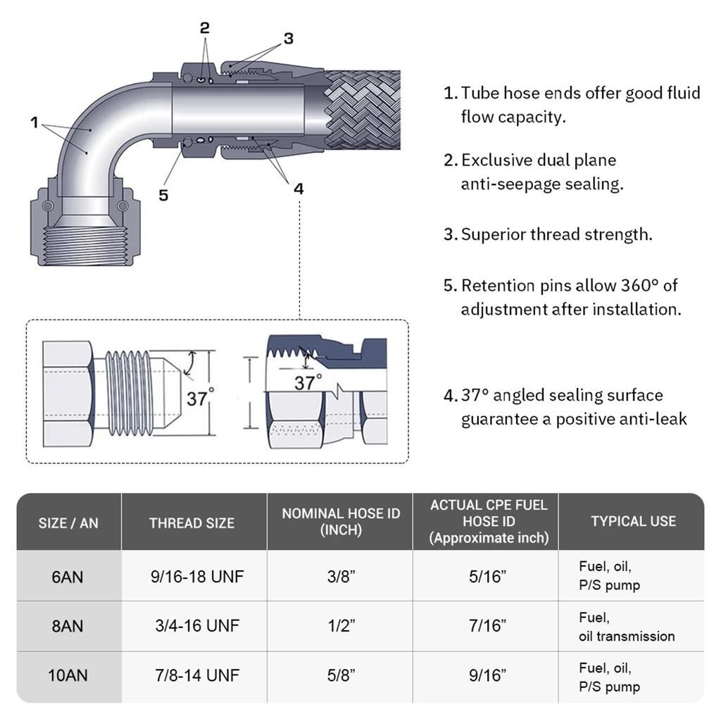Easy Installation Stainless Steel Braided Hose Coupler 360 Degree Rotation Quick Disconnect for Auto Car Cooling Systems
