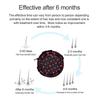 Hair Beauty Product Recharge Regrowth Hair LED Hair Cap Helmet Treating Hair Loss Reduce Hair Loss Hair Growth Scalp Healthy Equipment