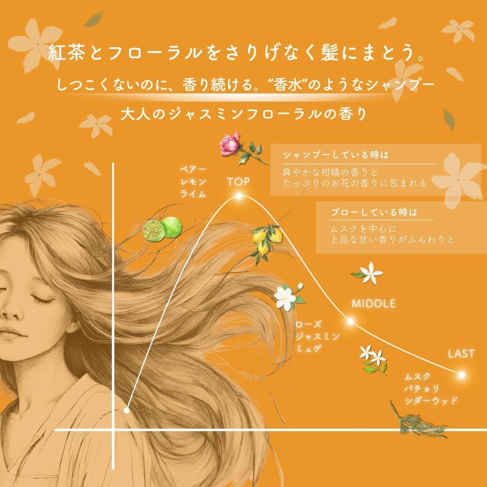 Moist Shampoo Treatment Set with Jasmine Floral Highly Intensive Repair Penetrating Silica Damage Hair Care [honeyglossy] & Scent, Repairing, Mask,