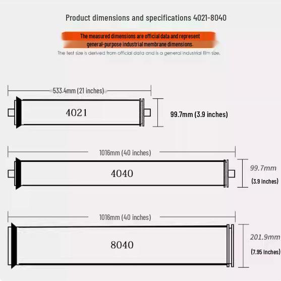 High Desalination 8040 RO Membrane Filter for Pure Water