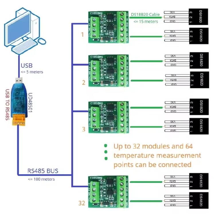 2CH RS485 Modbus 5V 12V 24V RS485 Bus Cores Board Networking Control Module -55-125℃  Sensors Adapter Board Replacement