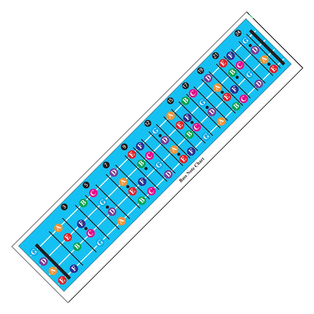 Bass Griffbrett Notentabelle Illustriertes Poster Bassgitarre Griffbrett Notentabelle Gitarre spielen lernen Bass Musiktheorie