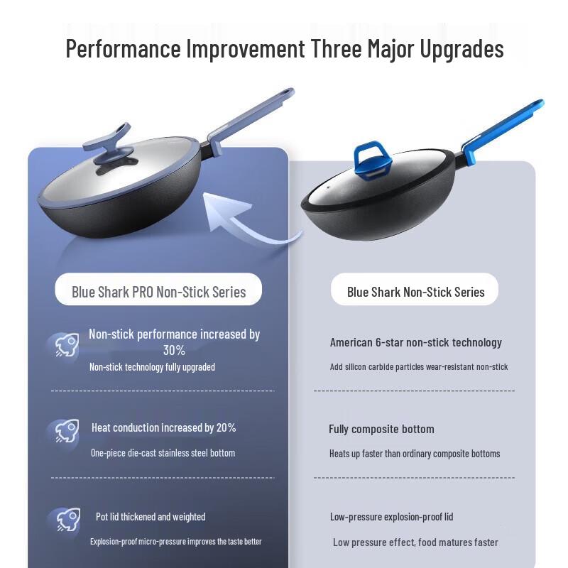 Deslon Blue Shark Non-Stick Frying Pan
