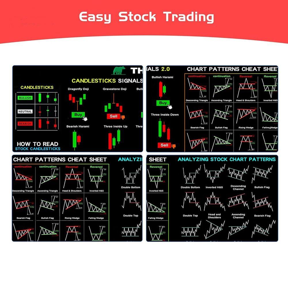 Smooth Trader Desk Pad Stock Market Chart Pattern Candlestick Pattern Art Mouse Pad  Laptop Pads