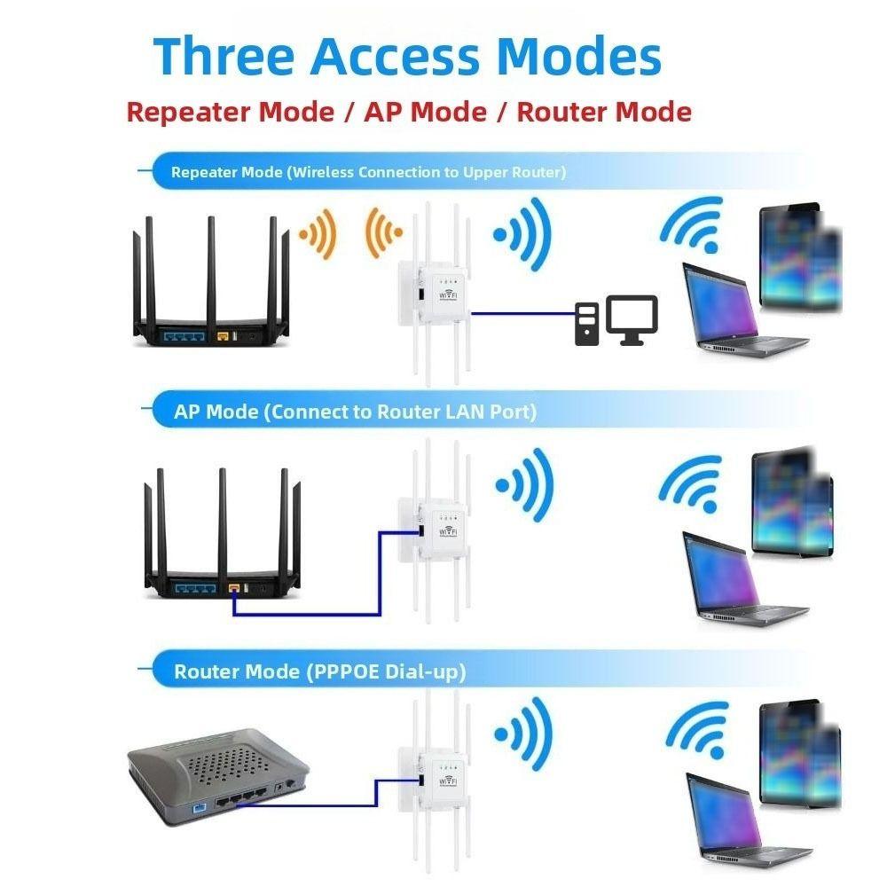 8-Antenna WiFi Extender Signal Amplification Signal Router Portable Wireless Repeater Home
