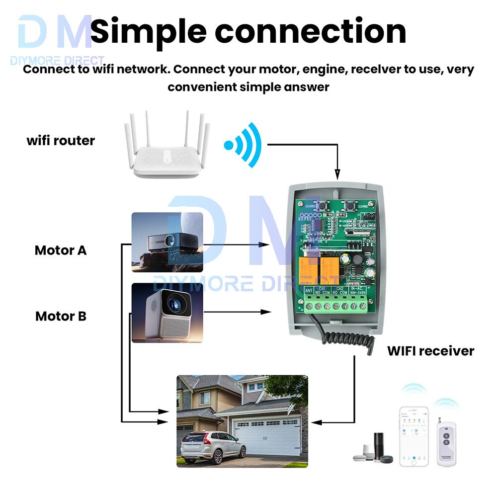 Smart Garage Door Controller with APP Remote Control Universal Fixed Rolling Code Strong 433MHz Anti-Interference