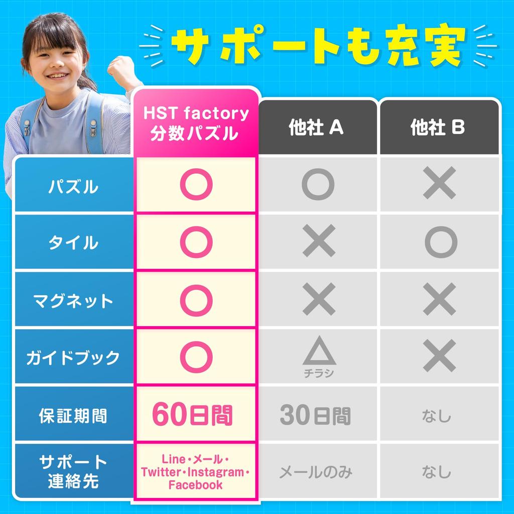 Fraction Puzzle Fraction Tile Set: Fun way to learn fractions [Supervised by an active cram school instructor] Includes parent's textbook Fraction