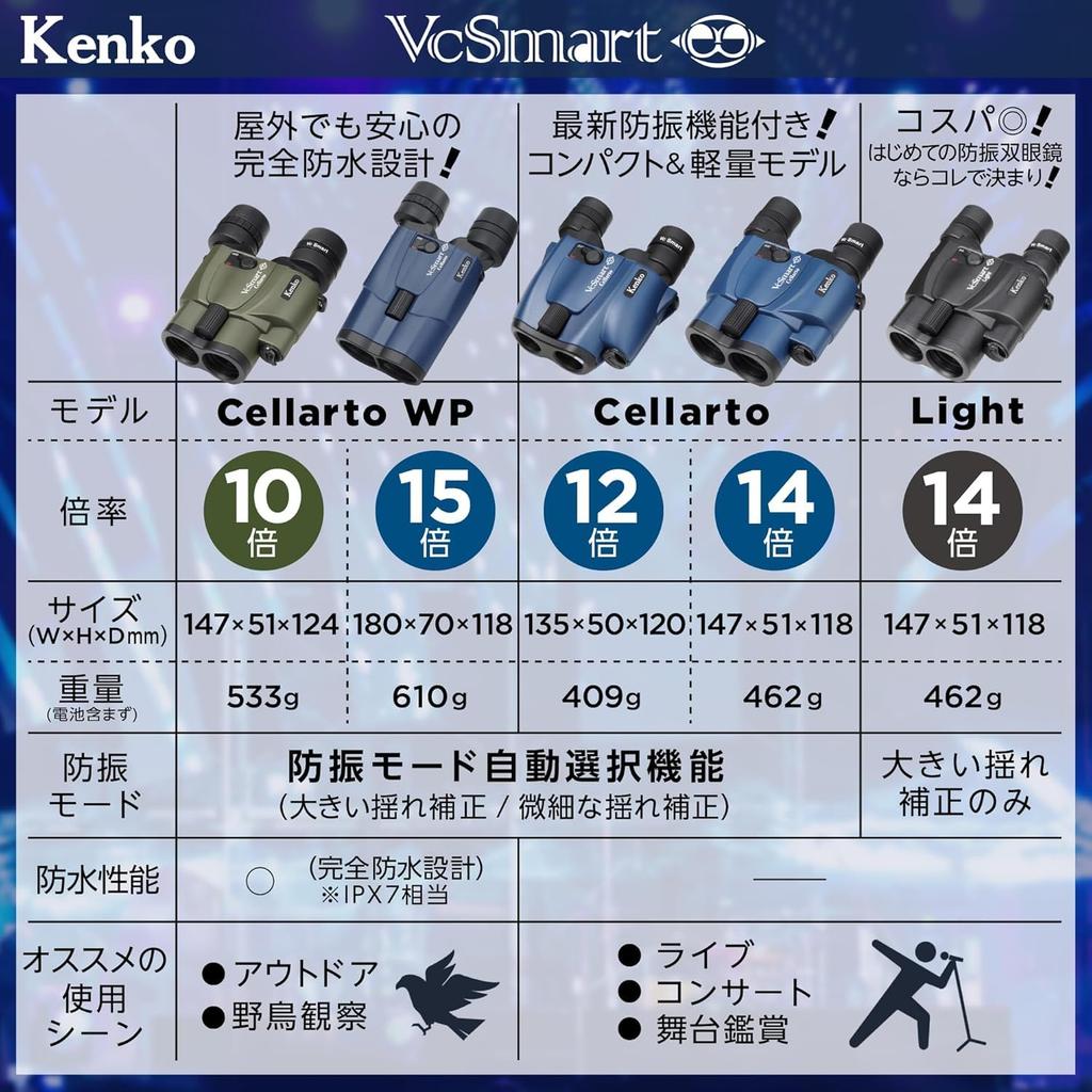 KENKO VC Smart 10x30 Cellarto WP 10x 30mm Zahrnuje 4 obrazový automatický režim Vodotěsný IPX7 Ideální pro venkovní pozorování ptáků a písku 603444 Antivibrační
