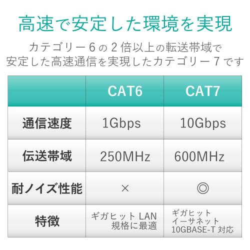 ELECOM LAN Cable CAT7 3m Unbreakable Connector Standard Blue Metallic LD-TWST/BM30