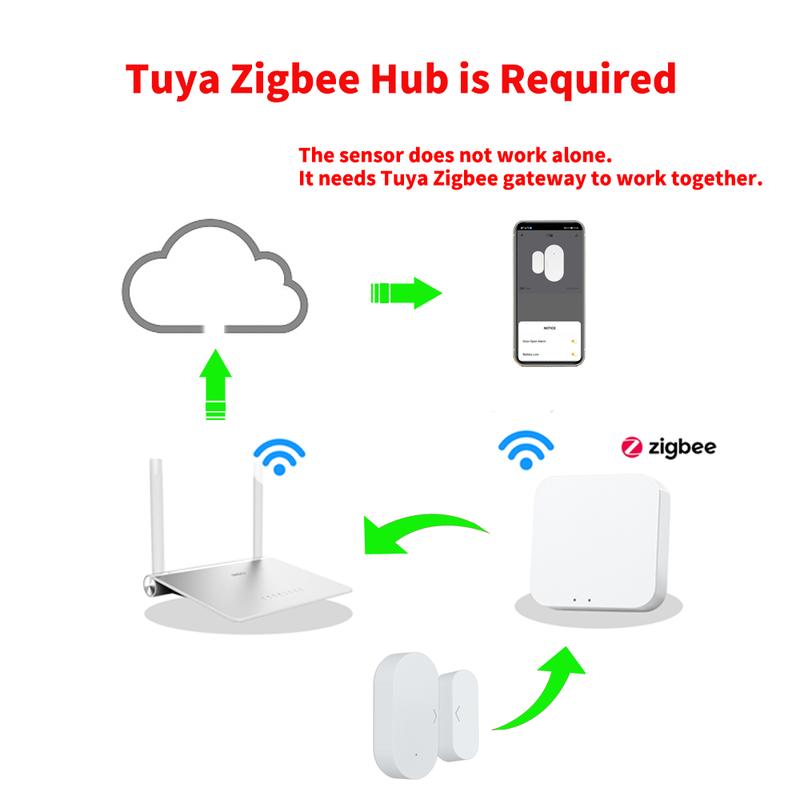 Tuya Zigbee 3.0 Door Window Sensor for Home Assistant Z2MQTT Magnetic Detector Smart Home Security APP Monitor