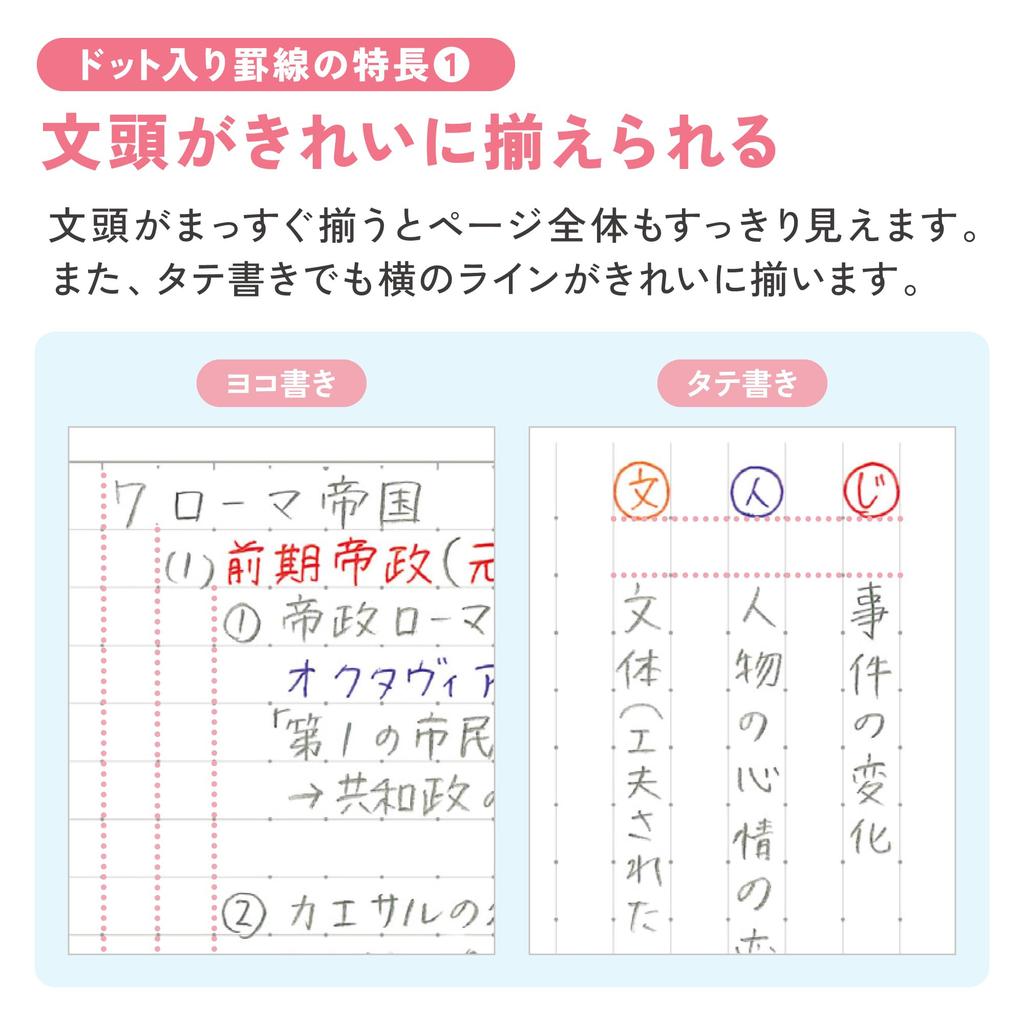 Kokuyo Campus Notebook Semi B5 Dot Pattern A-ruled 5-Book Pack N-3CATN-L42X5