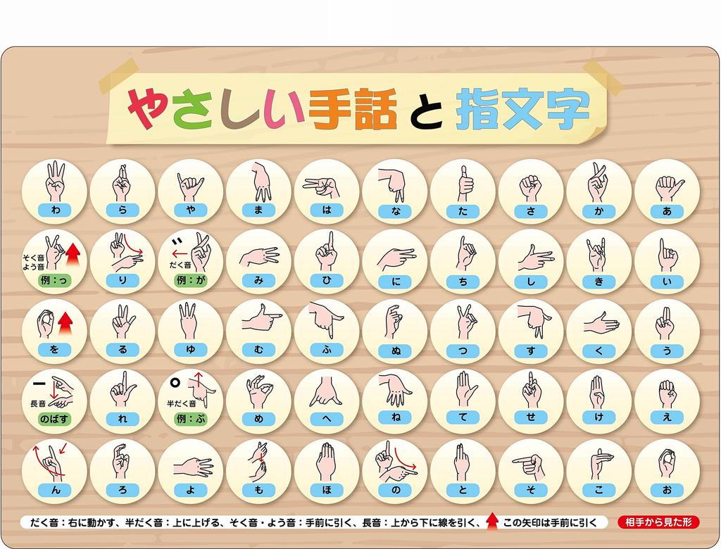 A4 Clear File for Learning Language and Finger (Sign Spelling)