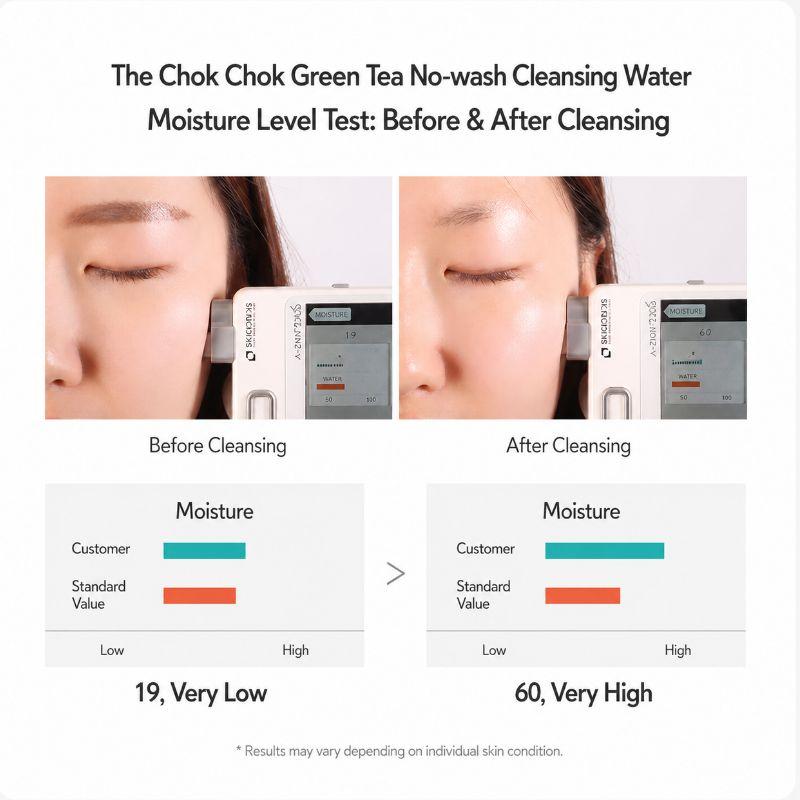 TONYMOLY The Chok Chok Green Tea No Wash Cleansing Water – 300ml