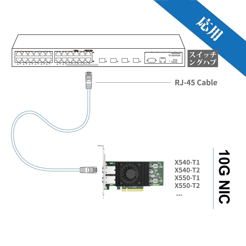 10Gtek 10Gb PCIe RJ45 NIC Network Card, Intel X540-BT2 Controller, Single RJ45 Port, Intel X540-T1 Equivalent, 10Gbase-T LAN Card, PCI Express Etherne