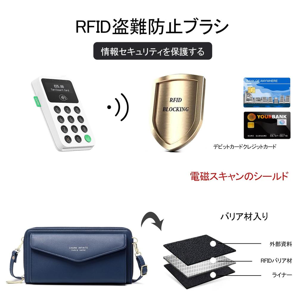 Multifunctional Wallet for Smartphone Popular Wallet RFID Magnetic Shoulder PU Crossbody with Touch Screen Blue [FORRICA] Women, Pouch, Pochette,