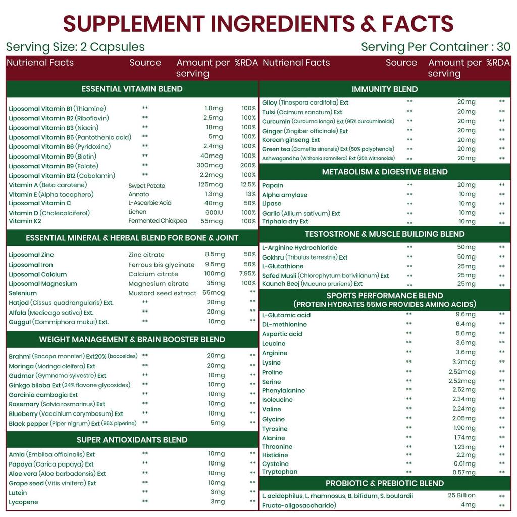 Vlado’s Himalayan Organics Liposomal Multivitamin Adult 50+ with 75+ Ingredients | Daily Health Supplement with 9+ Powerful Blends | Supports Ene