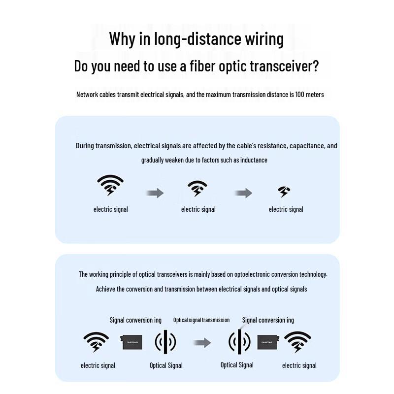 Shengwei 100M Single Mode Single Fiber Optic Transceiver SC 20KM