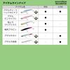 Daiwa Morethan Valente 115S 3D Inakko