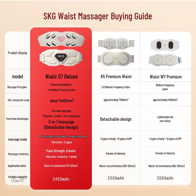 SKG G7 Deluxe Waist Massage Belt with Vibration and Heating