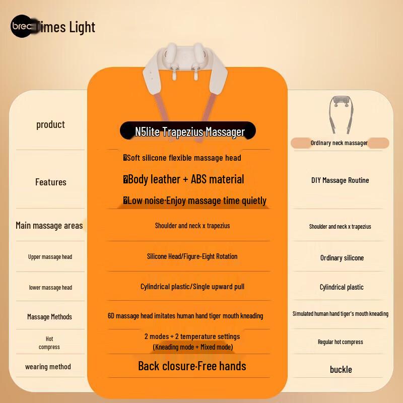 Jiaxu N5lite Shoulder and Neck Massager Shawl