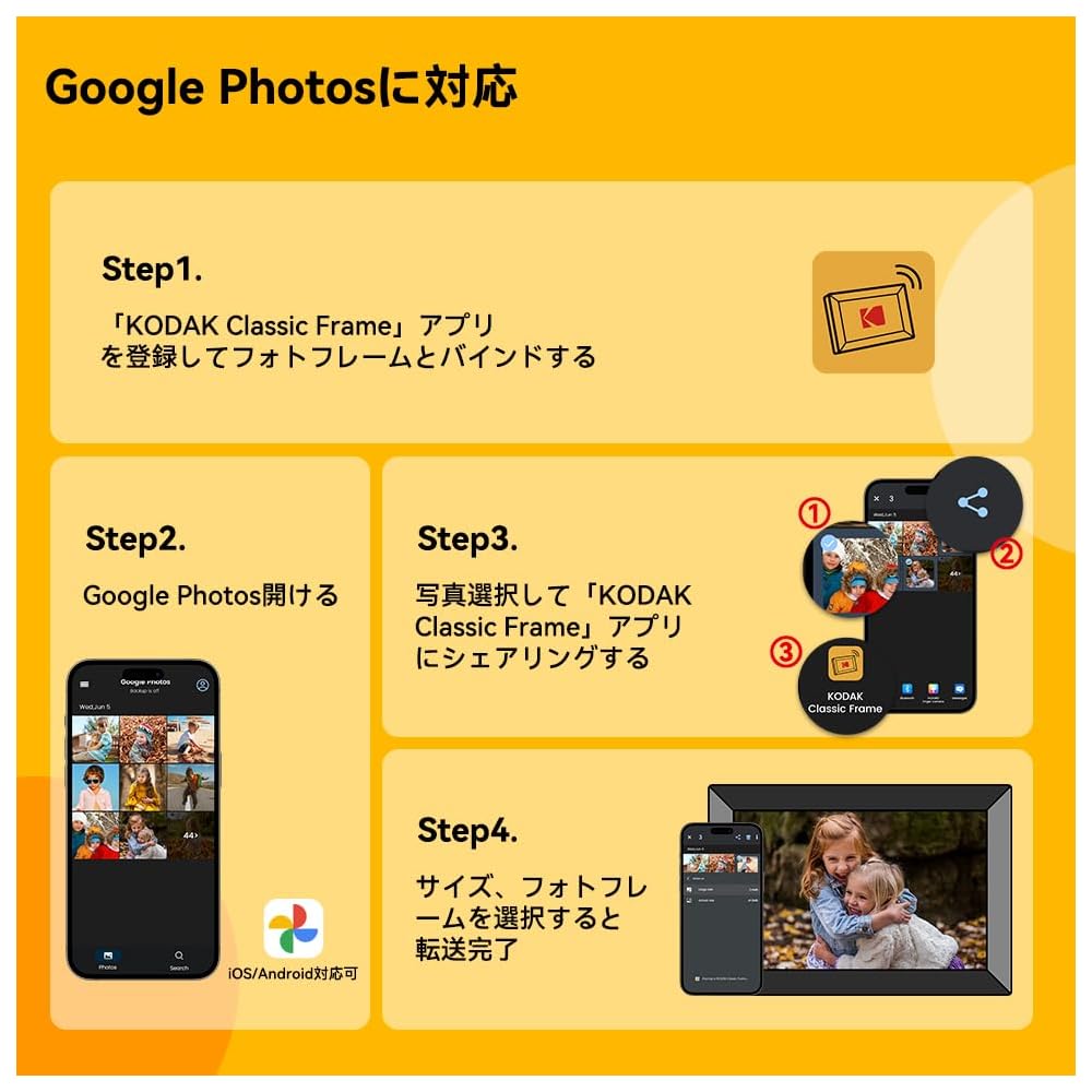 KODAK Wifi Digital Photo Frame, 11.6-inch, Photo/Video/Music Playback, 2+32GB Built-in FHD Display, Supports USB/SD Cards up to 128GB, Google Photos C
