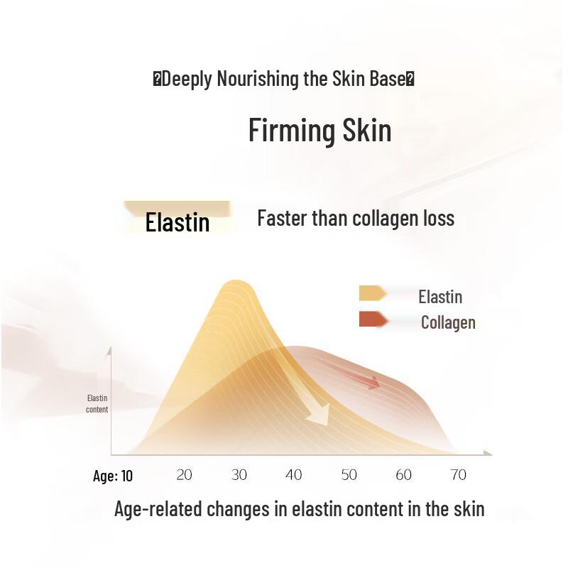 MARUBI Elastic Protein Timeless Firming Serum