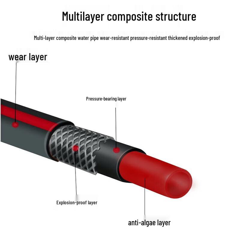 Yishuxiang Heavy-Duty Garden Hose