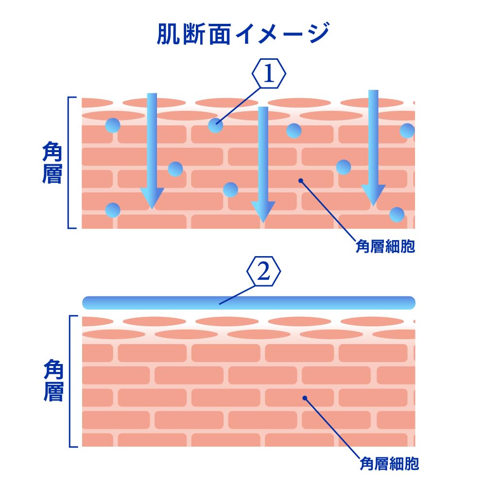 Nivea Repair Expert Medicated Ekstra Kroppsmelk for Veldig Tørr Hud 350g