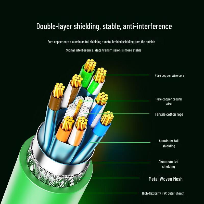 SAMZHE High-Flex Shielded CAT7 Ethernet Patch Cable