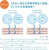 Ihada Trial Size Medicated Skin Care Set N Lotion and Travel Size 25mL 15mL (Very Moisturizing) Emulsion, [Quasi-drug] +