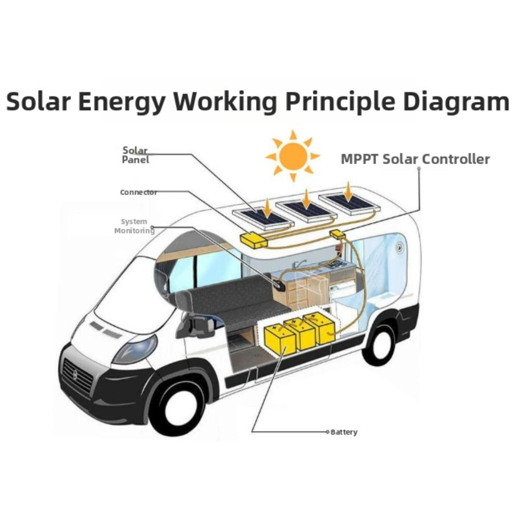 Dual USB Charging 20W Solar Panel Outdoor Activities 18V Output 36 Solar Cells Efficient Energy Supply Outdoor Use