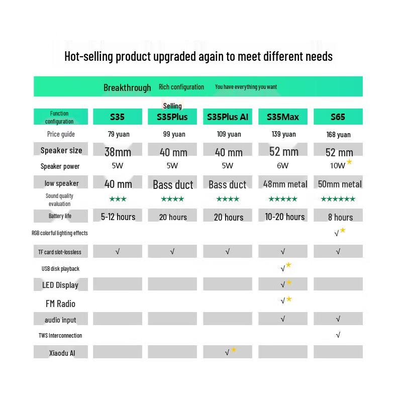 Soyea S35 Portable Wireless Bluetooth Speaker