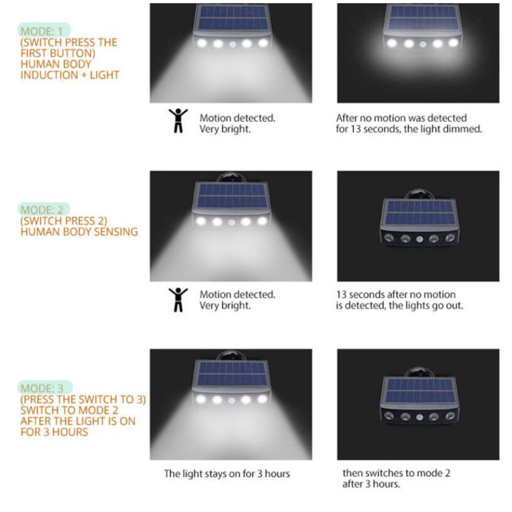 New Powerful Outdoor Decor Solar Security Lights with Motion Sensor, Waterproof Wall Light for Night Work In Garden Area, 3 Mode