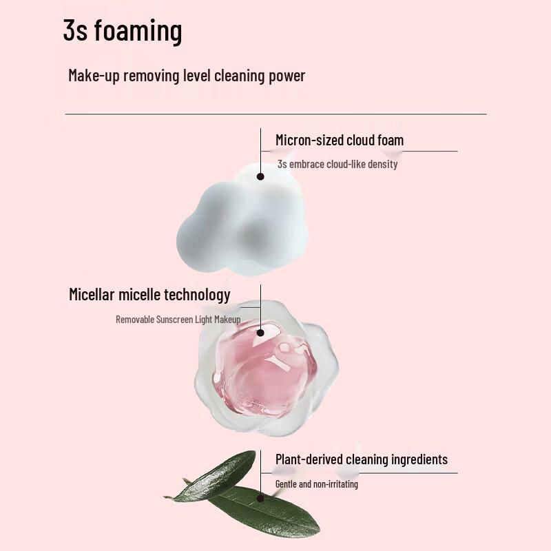 Shimei Fragrance Skincare Body Wash