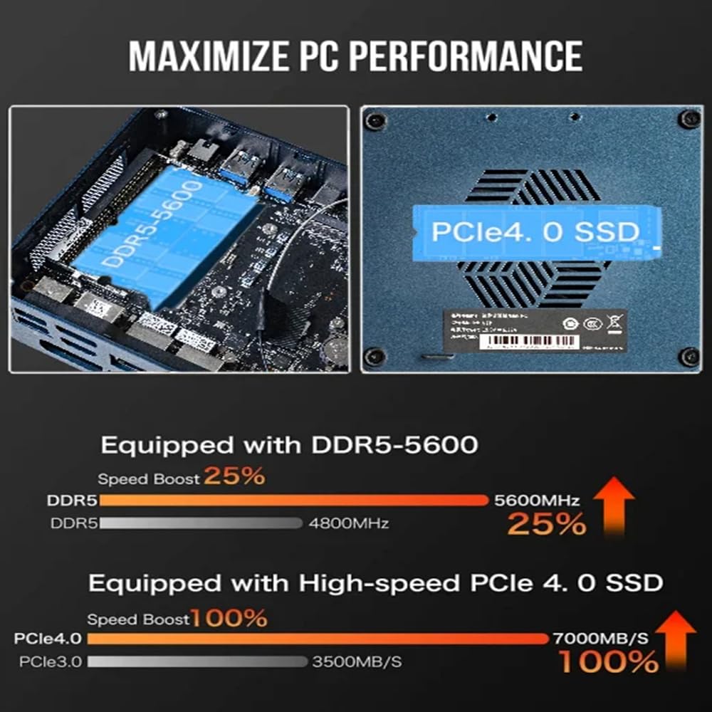 SZBOX Mini PC Small PC Windows 11 Pro S88 AMD Ryzen 7 8845HS to Small PC 32GB DDR5 5600MHz 1TB SSD Professional Game Machine Mini Computer 3 Screen