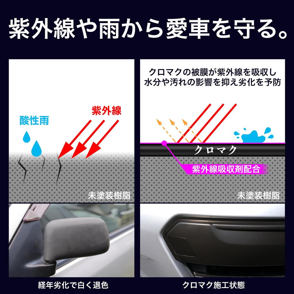 OHAJIKI Unpainted Resin , Black Resin Revitalizer, Glass , Resin Agent, 1.0 Fl