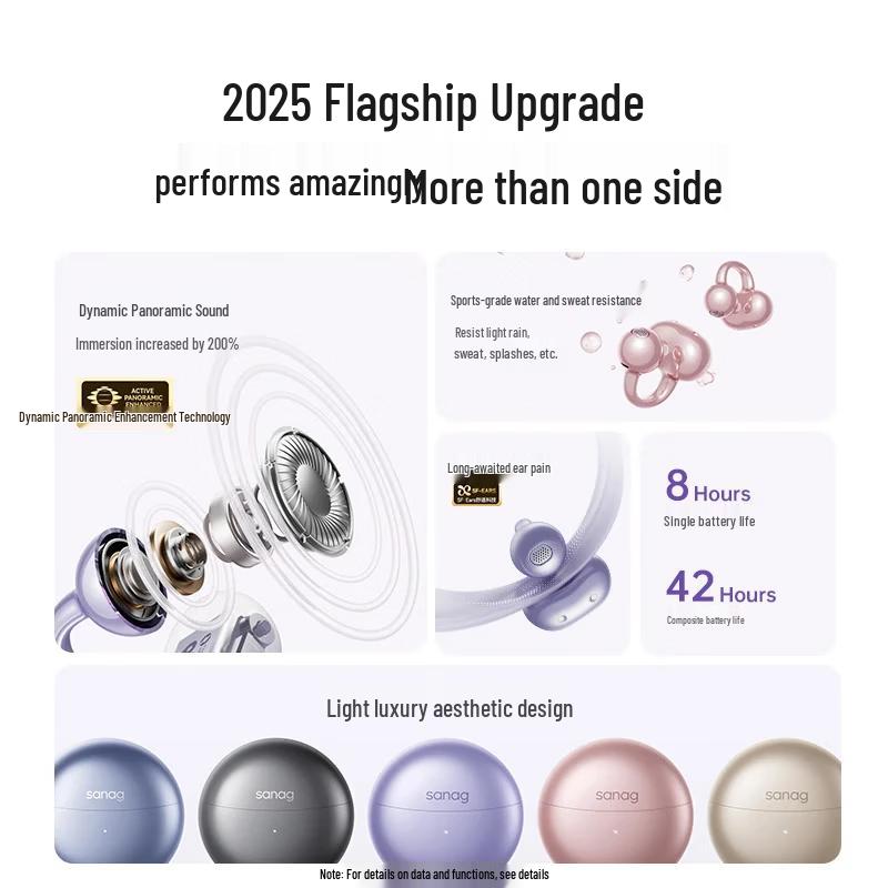 Sanag S6S Pro II Open-Ear Clip-On Bluetooth Earbuds