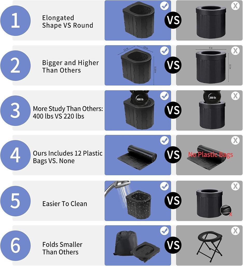 Portable Toilet for Camping Potty Adults Porta Travel Commode Bucket CarTravel, Outdoor Hiking Backpack Trips Tent Boat, Beach Traffic Jam