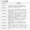 Vara de Pesca Daiwa Analister Light Game 73 para Barco MH-190K