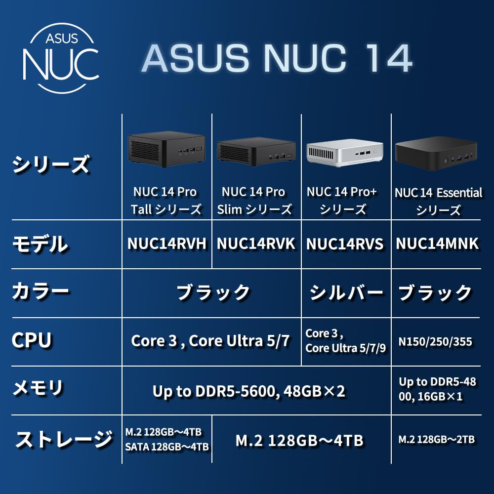 ASUS Intel N150 Triple 4K Display Compact PC Barebone Kit RNUC14MNK1500000 Authorized Retailer AC Cord Not Processor, Support, Energy-Saving / /