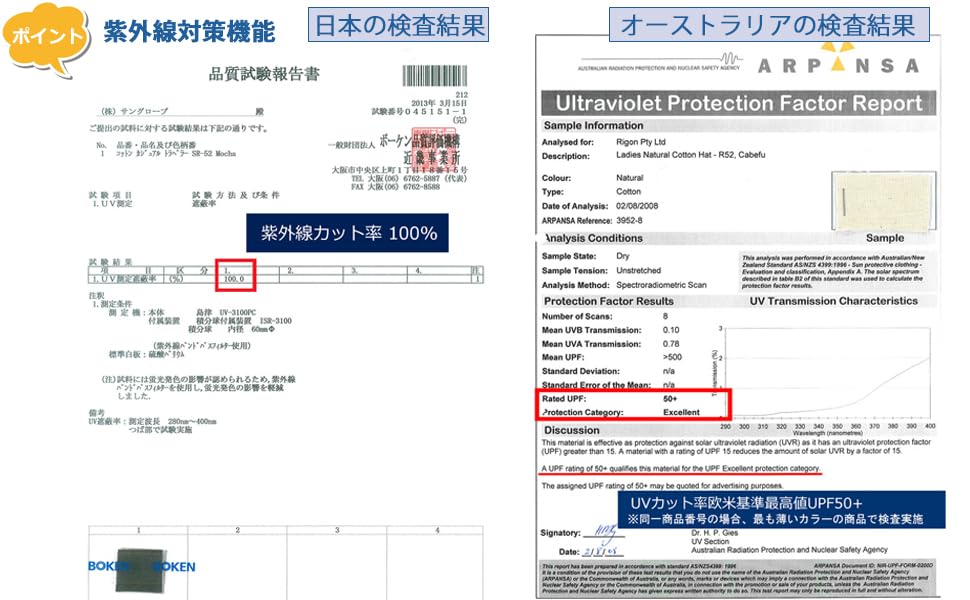 UV Protection Hat for Sun Wide Small Face UV UV Easy To Farm UV [Sun Glove] Women, Protection, Brim, Effect, Adjustable, Drawstring, Protection,