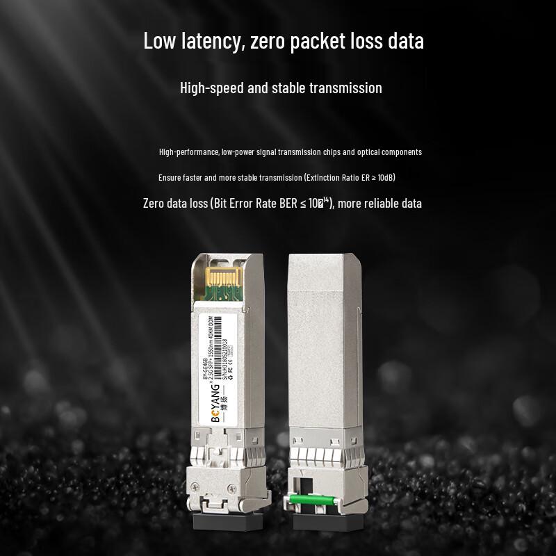 BOYANG Optical Transceiver Modules