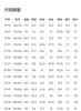 [Including Wool] Langdeng Men's Thick Jeans 2025 Spring Matte Skin Friendly Versatile Wear Resistant Pants