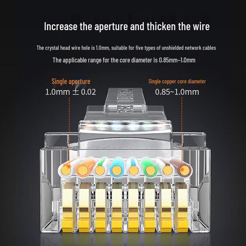 Ugreen Cat5e RJ45 Unshielded Gold-Plated Connectors