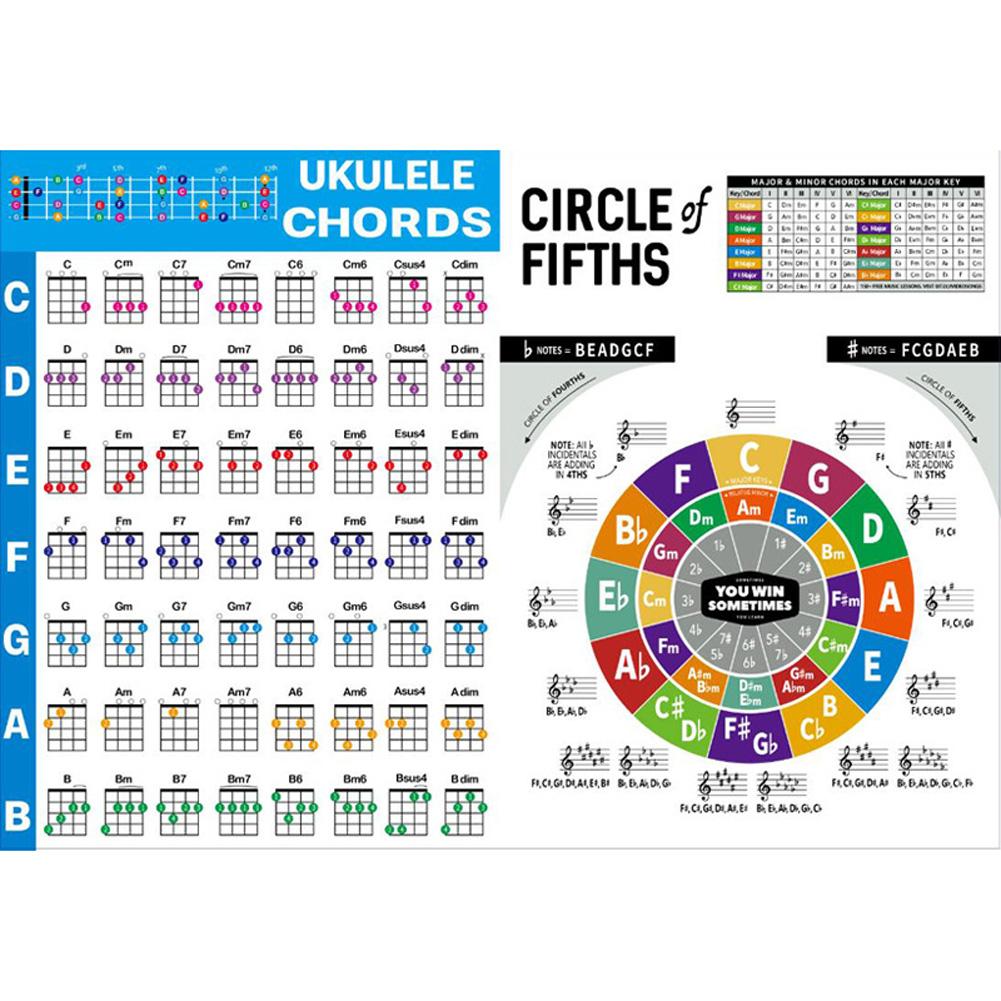 Ukulele Chord Chart 280x210mm/572x400mm Common Chord Progressions Educational Chord Poster For Beginners Teacher