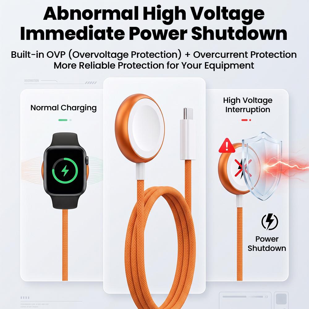Magnetic Wireless Charger for Apple Watch Series 11 10 9 8 7 6 5 4 SE 2 3 Ultra 1M PD Wireless Fast Charging Cable for iWatch