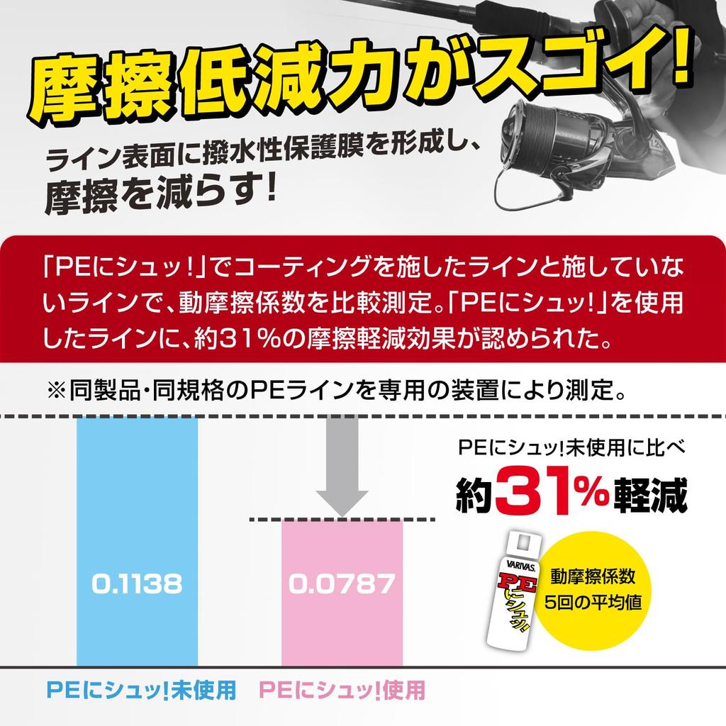 MORRIS Line Coating Agent Varivas PE To Commercial Use 320ml Shut!